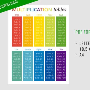 POSTER TIMES TABLES (1 to 10). Multiplication. Maths resources. Mathematics. Learning Multiplication.Homeschool. Digital download. Classroom