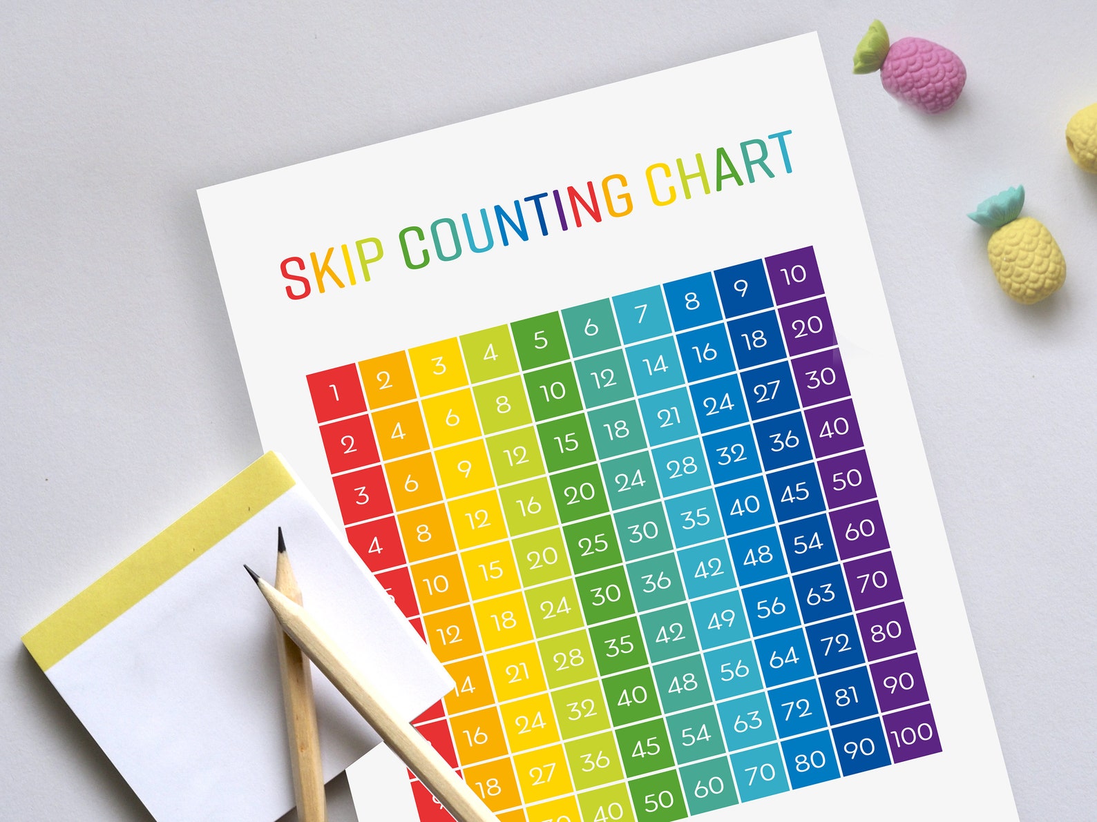 Skip Counting Chart Multiplication Tables For Elementary Etsy