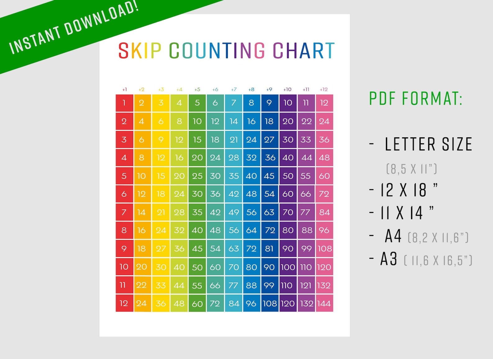 Skip Counting Chart. Multiplication. Times Tables. Back to School ...
