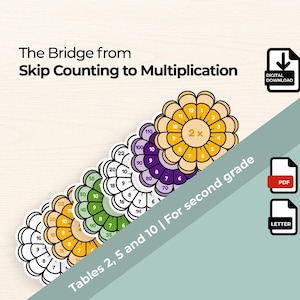 Op de afbeelding: Educatief digitaal hulpmiddel met bloemvormige vermenigvuldigingstabellen voor de tafels van 2, 5 en 10. De tekst luidt "The Bridge from Skip Counting to Multiplication | For second grade."