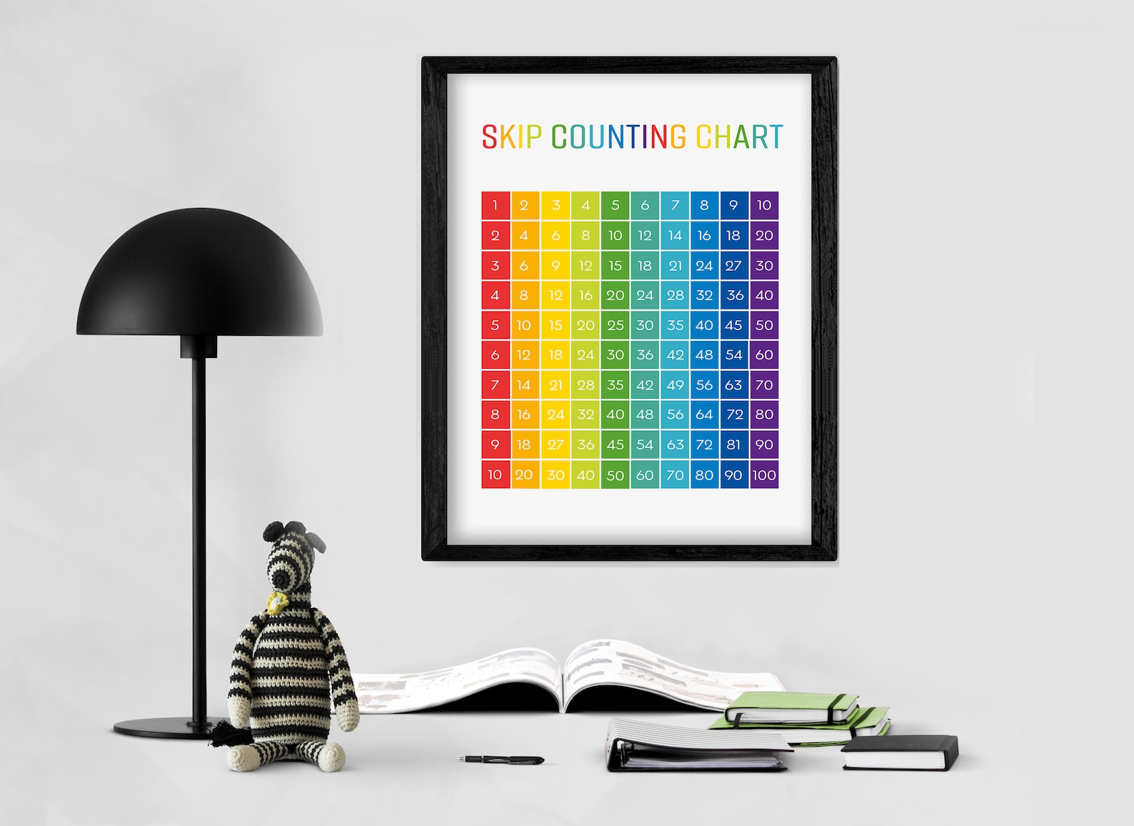 Skip counting chart multiplication tables for elementary etsy uk