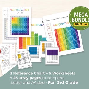 Peut inclure: Un ensemble de supports pédagogiques de mathématiques comprenant une table de multiplication, une affiche de comptage par bonds et des feuilles d'exercices. Les pages présentent des grilles colorées pour les nombres 1 à 10. Texte : Multiplication Chart, Skip Counting.