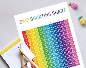 Skip counting chart. Multiplication. Times tables. Back to school. Counting by 2, 3, 4, 5, 5, 6, 8, 9, 10, 11, 12. Numbers 1-144 Poster