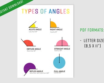 Learn the TYPES OF ANGLES with this printable educational poster. Homeschooling resources. Classroom wall art.