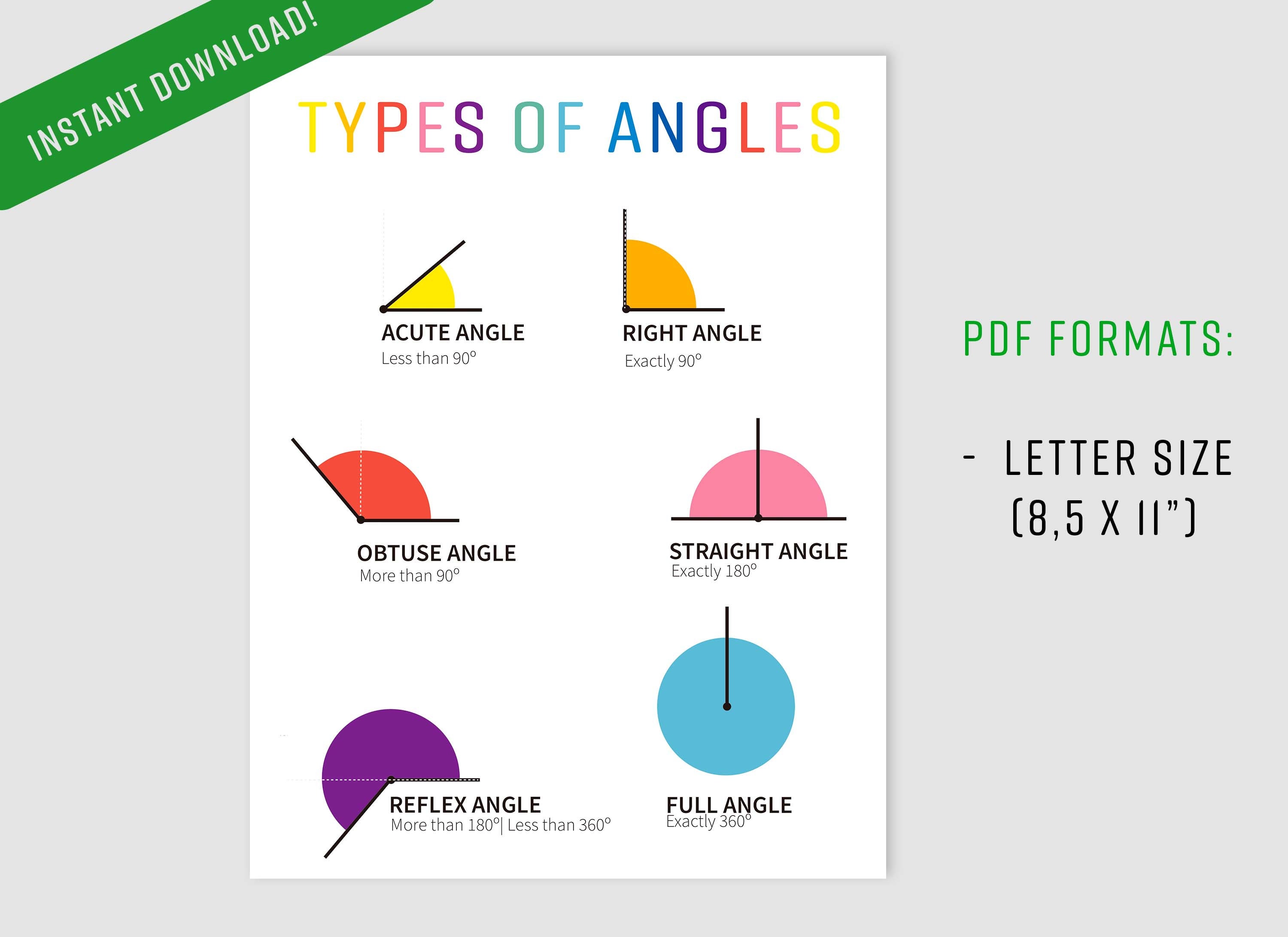 Learn the TYPES OF ANGLES With This Printable Educational Poster