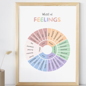 Wheel of Feelings, Emotions, Preschool, Emotional Regulation, Mental Health, Feelings, Emotional Intelligence Posters