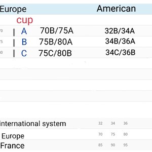May include: A chart comparing European and American bra sizing. The chart shows the corresponding sizes for cup sizes A, B, and C in both systems. The European sizes are listed as a range, for example, 70B/75A. The American sizes are listed as a single number, for example, 32B/34A.