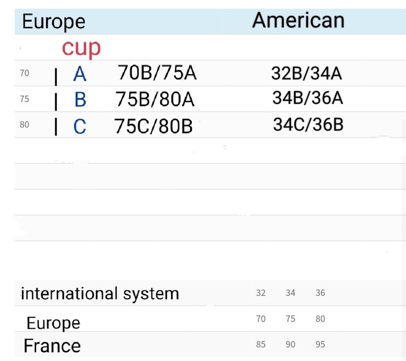 May include: A chart comparing European and American bra sizing. The chart shows the corresponding sizes for cup sizes A, B, and C in both systems. The European sizes are listed as a range, for example, 70B/75A. The American sizes are listed as a single number, for example, 32B/34A.