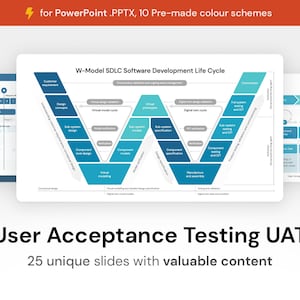 May include: A diagram illustrating the W-Model Software Development Life Cycle. The diagram is a visual representation of the process, with each stage of development shown as a separate section. The diagram is divided into two main sections, one for the virtual model cycle and one for the digital twin cycle. The diagram is designed to be used in presentations and reports.
