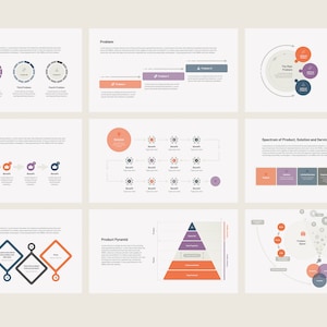 Peut inclure: Un ensemble de neuf diapositives avec divers diagrammes et graphiques illustrant le processus d'identification et de r&eacute;solution de probl&egrave;mes, de d&eacute;veloppement de solutions et de produits, et de mise en &oelig;uvre de processus de vente. Les diapositives pr&eacute;sentent une palette de couleurs coh&eacute;rente d'orange, de violet et de gris.