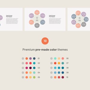 May include: A graphic design showing a cycle process flow diagram in three versions. Below, a colour palette with ten pre-made colour themes is displayed, with the number 10 in an orange circle.