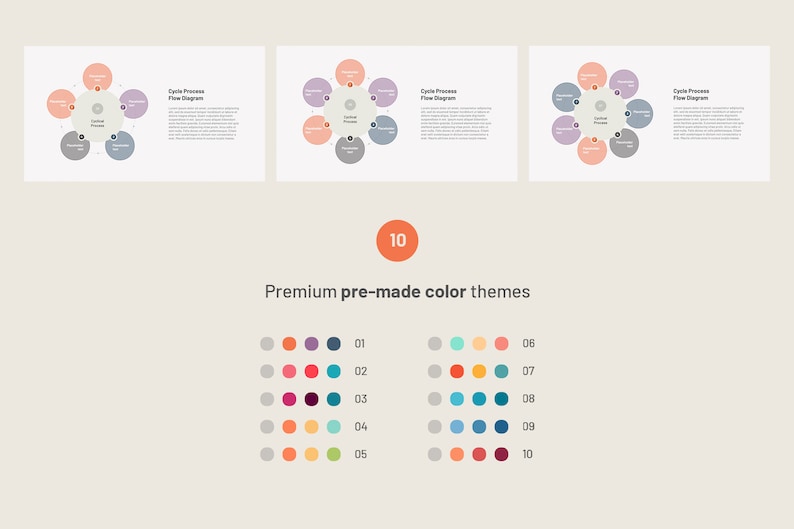 May include: A graphic design showing a cycle process flow diagram in three versions. Below, a colour palette with ten pre-made colour themes is displayed, with the number 10 in an orange circle.