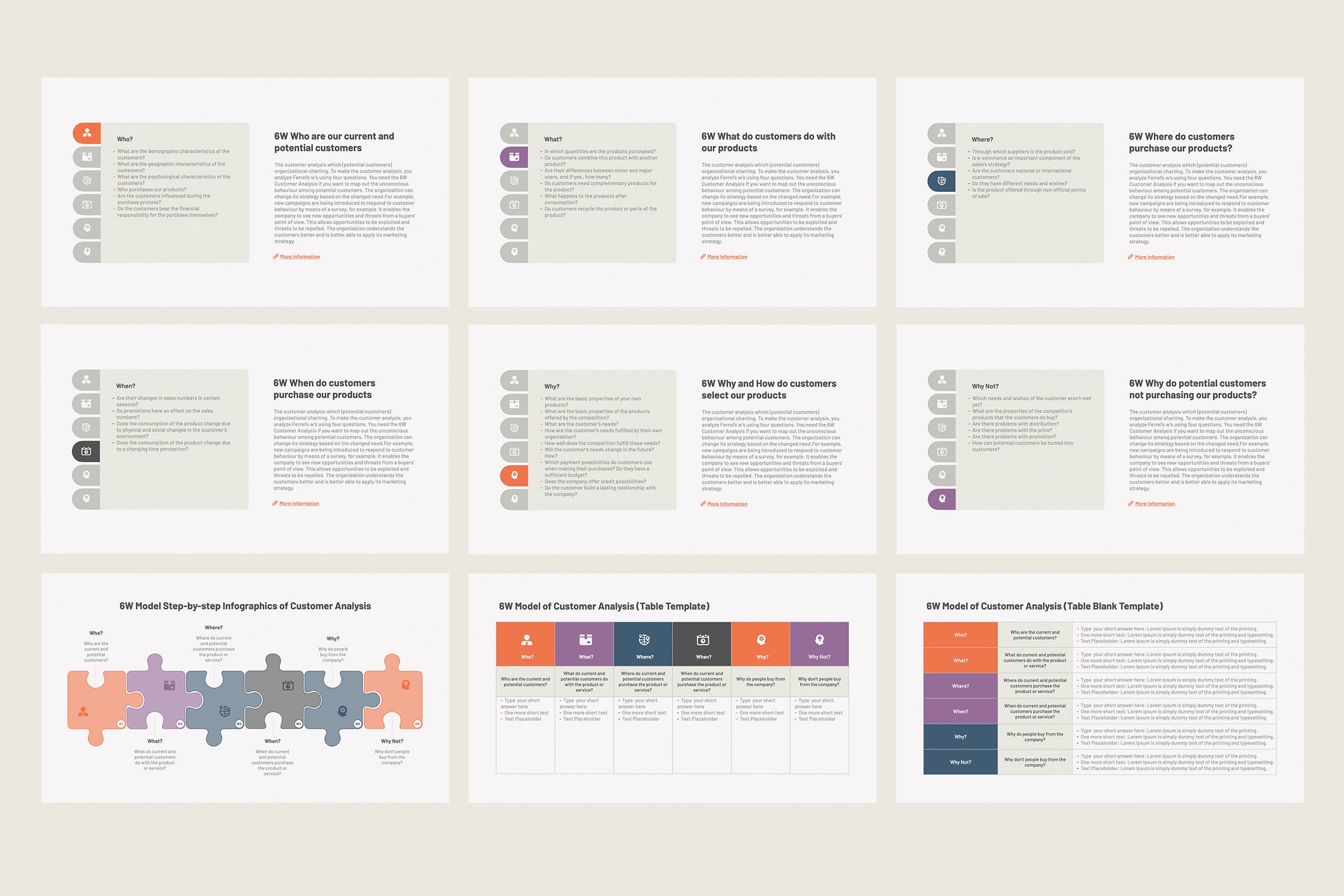 6W Model of Customer Analysis for Powerpoint - Etsy