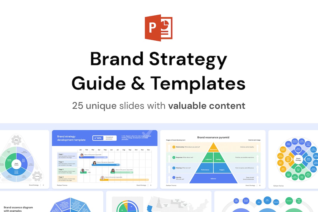 Brand Strategy Guide and Templates for Powerpoint - Etsy
