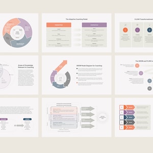 May include: A diagram showing different coaching models, including the GROW model, the CLEAR model, and the OSCAR model. Each model is represented by a circle with arrows and text describing the steps involved in the coaching process.