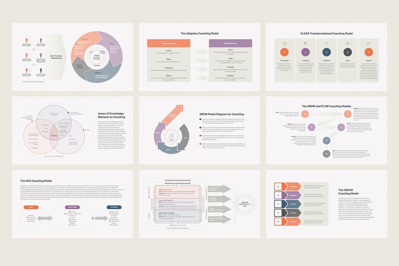 May include: A diagram showing different coaching models, including the GROW model, the CLEAR model, and the OSCAR model. Each model is represented by a circle with arrows and text describing the steps involved in the coaching process.