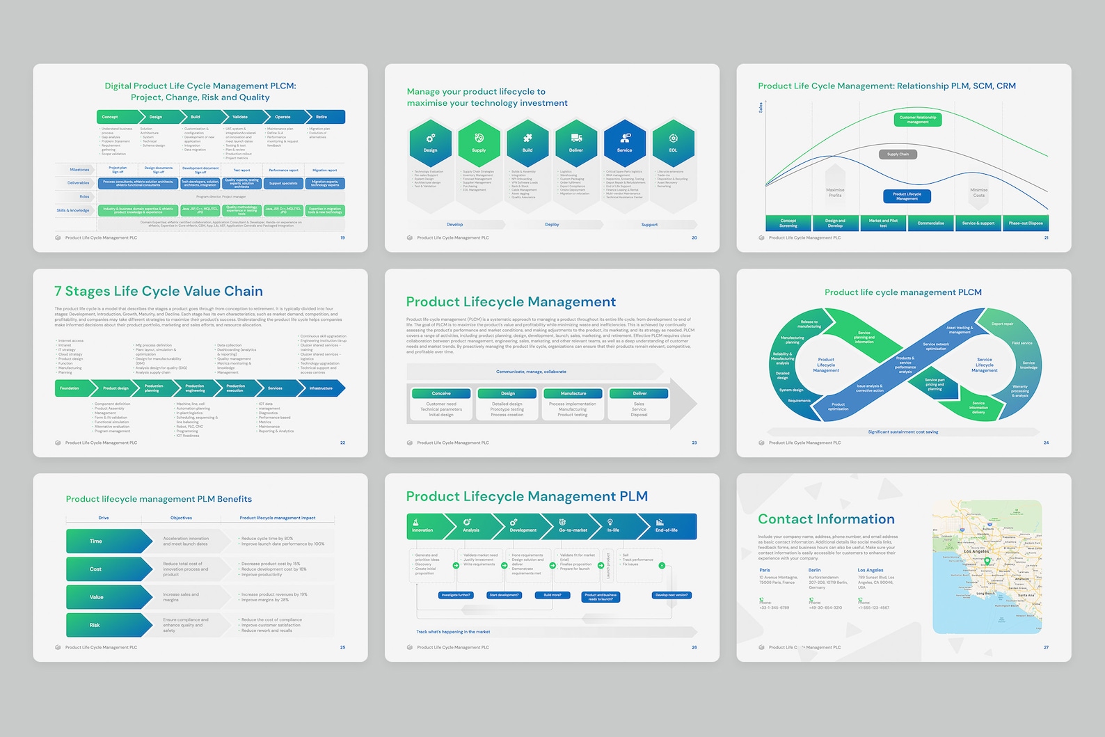 Product Life Cycle Management PLCM for Powerpoint - Etsy