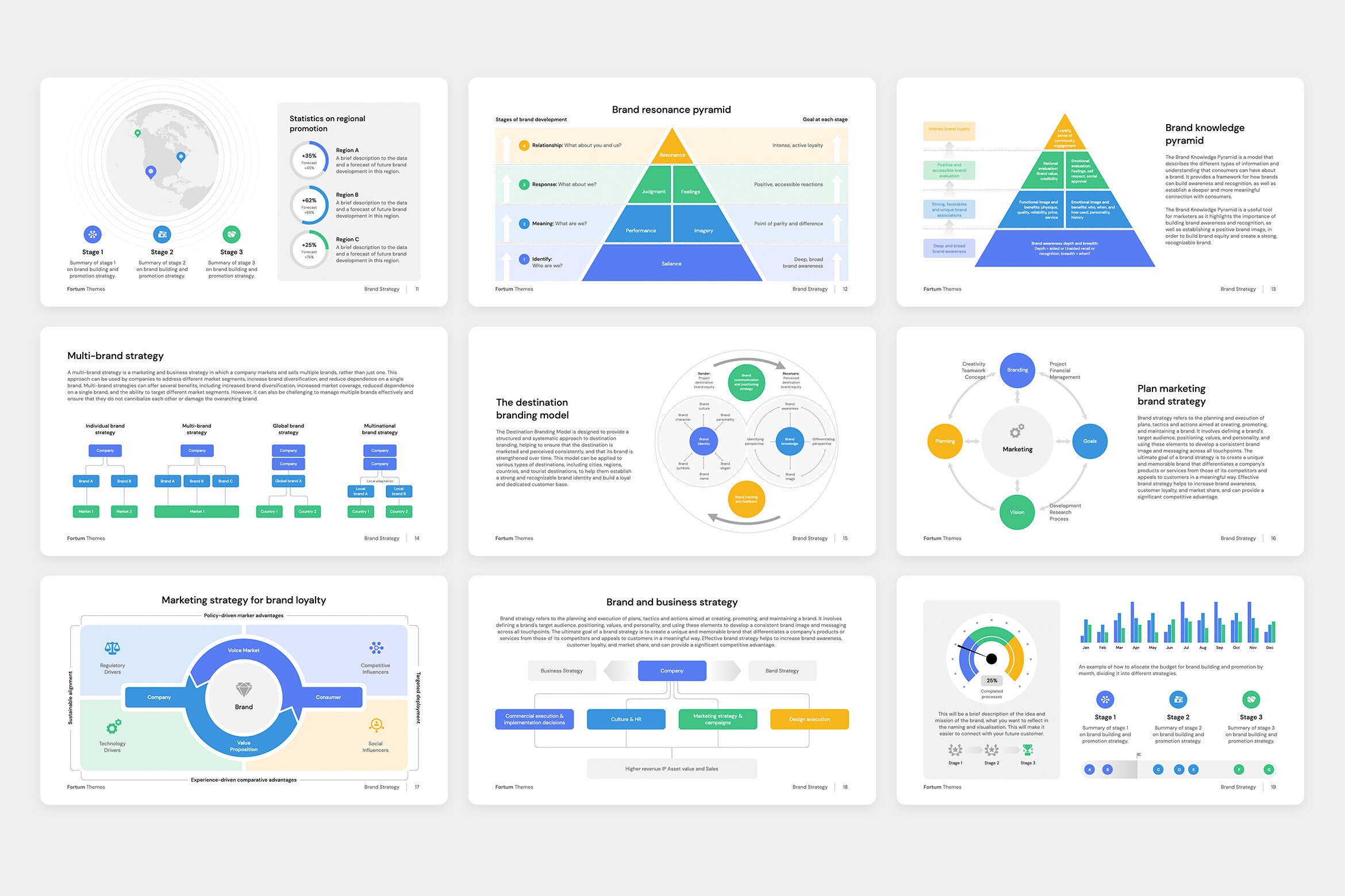 Brand Strategy Guide and Templates for Powerpoint - Etsy