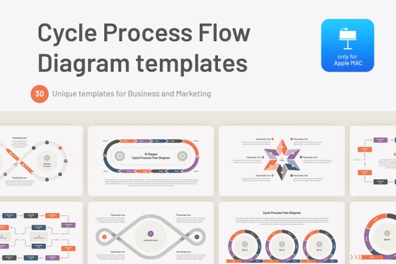 Cycle Process Flow Diagram Keynote - Etsy