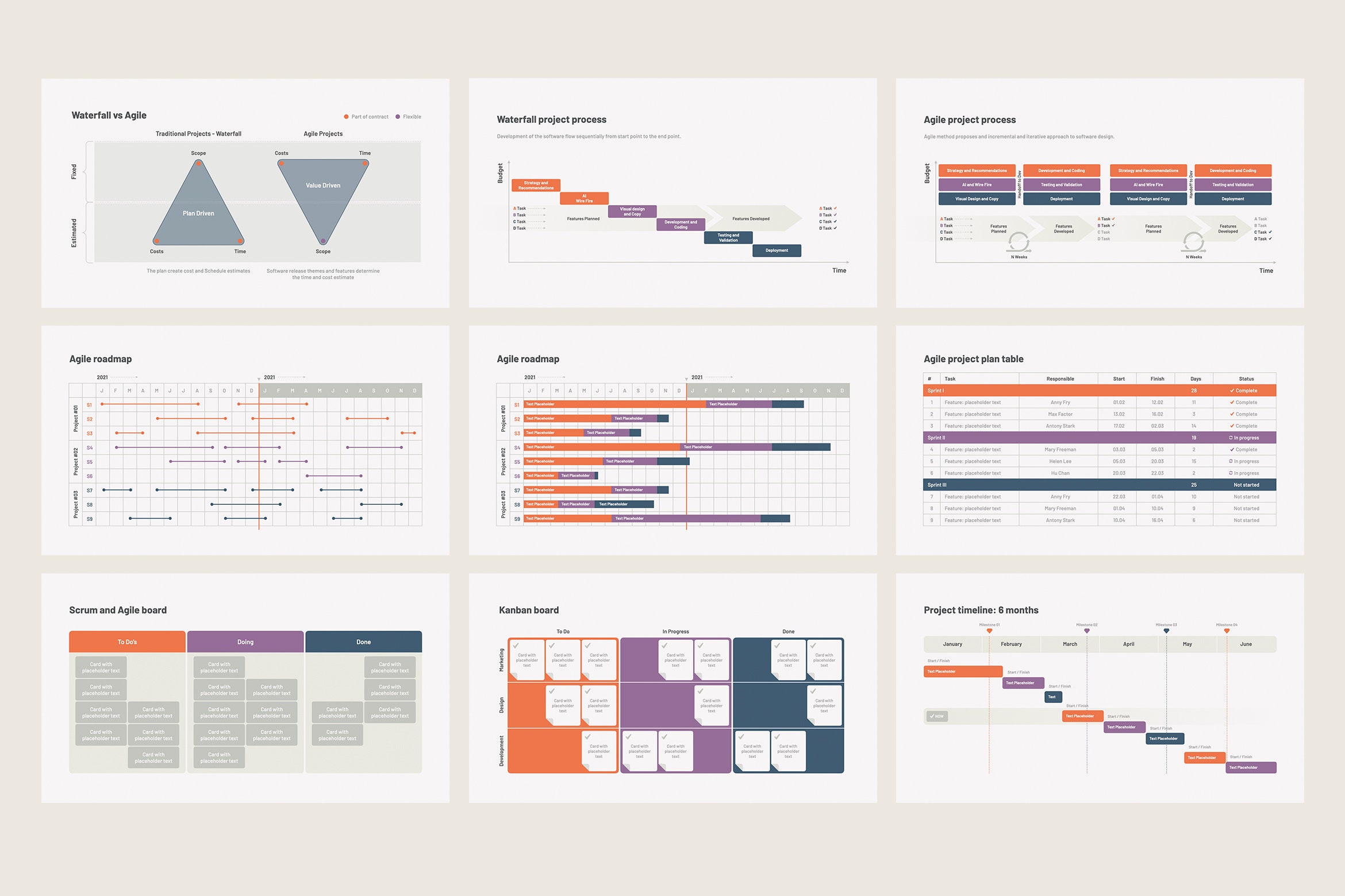Project Management Agile, Scrum, Kanban for Keynote - Etsy