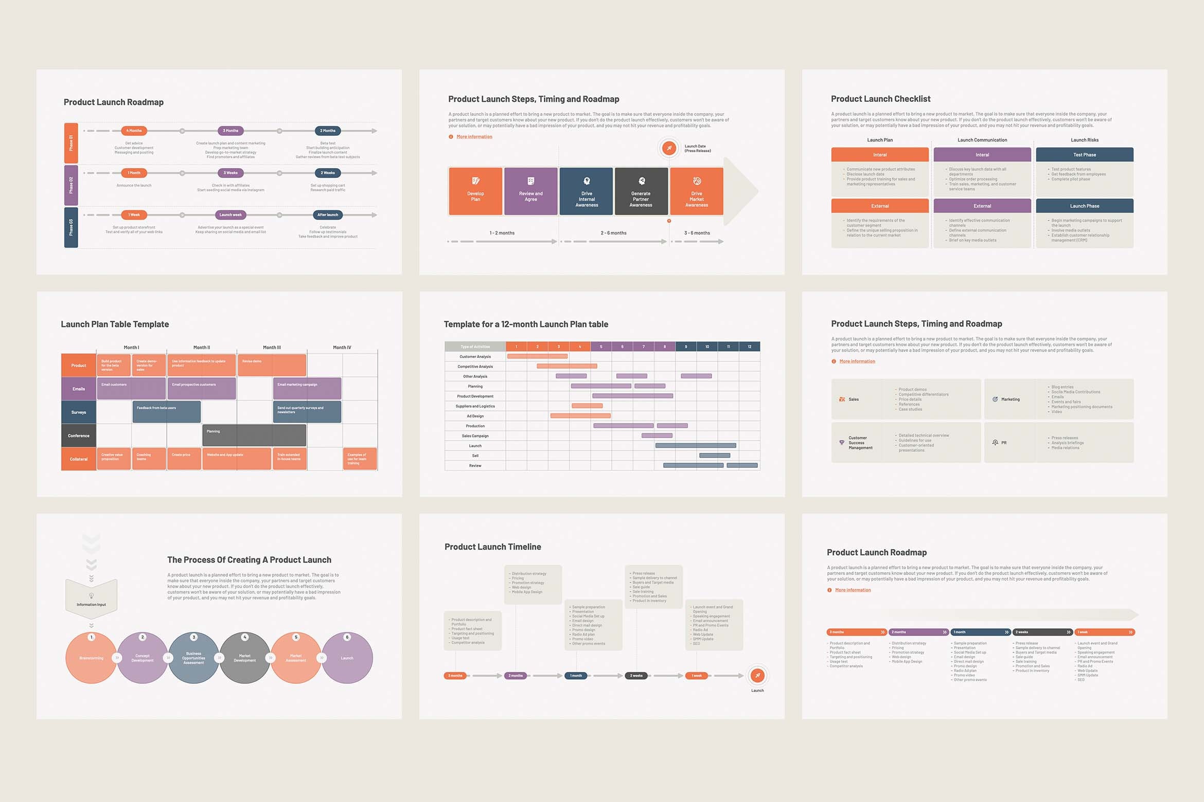 Product Launch Roadmap Models, Methods and Templates for Keynote MAC - Etsy