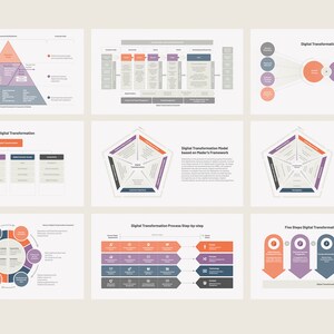 May include: A set of nine slides with various diagrams and text about digital transformation. The slides use a color scheme of orange, purple, and gray.