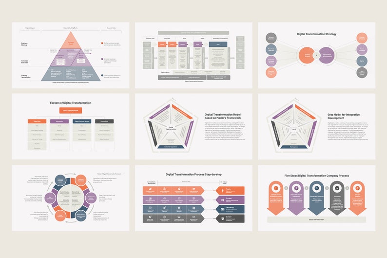 May include: A set of nine slides with various diagrams and text about digital transformation. The slides use a color scheme of orange, purple, and gray.