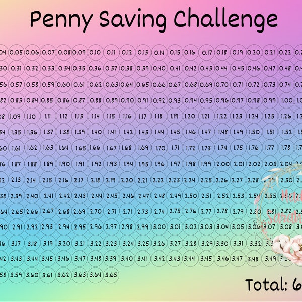 Digital Download Penny Saving Challenge/Savings Challenges/Money Challenge/Digital Challenge/Print at Home Challenge