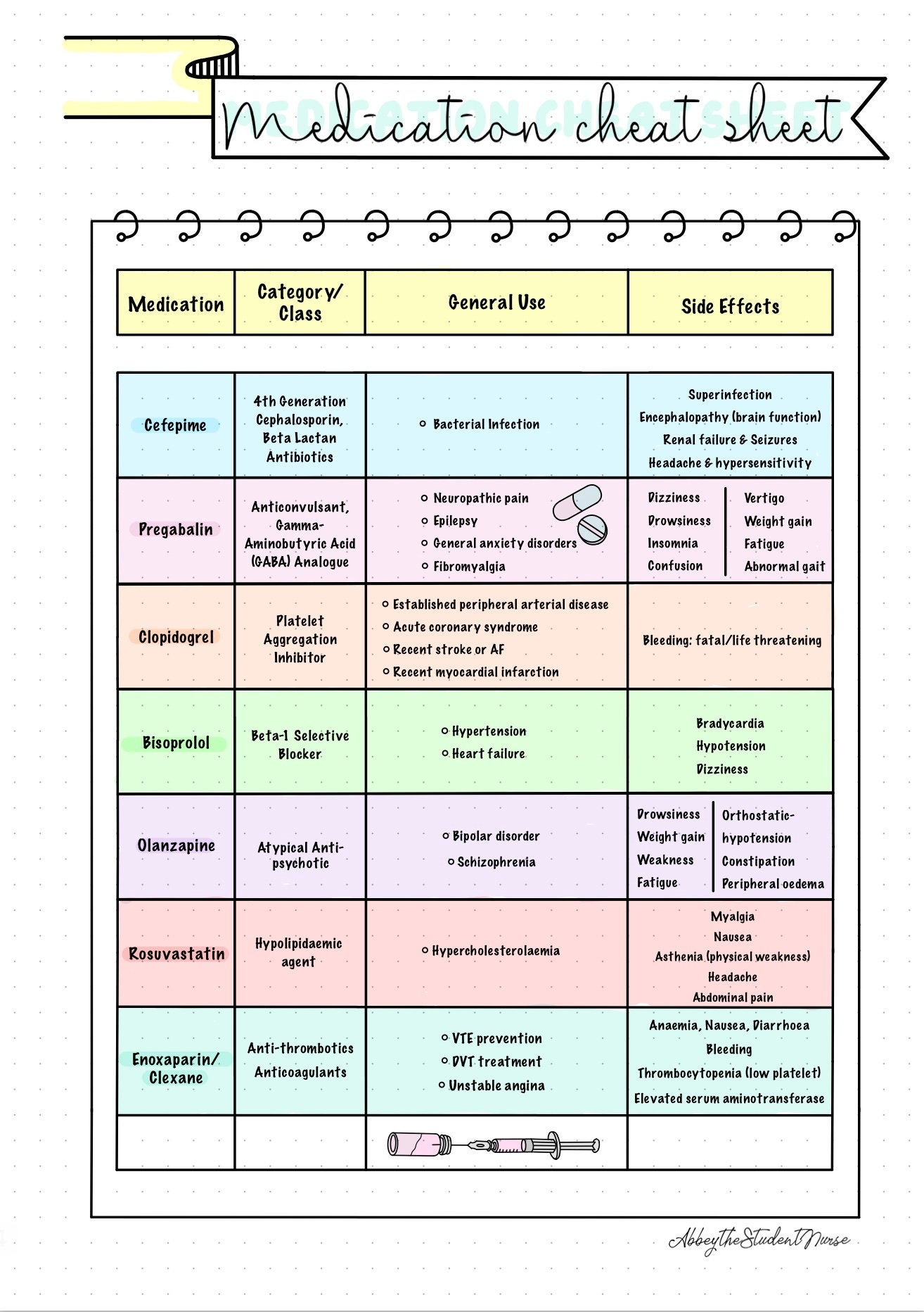 Printable Pharmacology Cheat Sheet