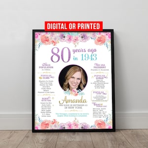 80th Birthday Poster, 80th Birthday Chalkboard, 80th Birthday Board, Back in 1945 Sign, 80th Birthday Banner, 80th Birthday Decorations