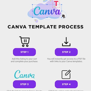 May include: A four-step process for using Canva templates. The steps are: 1. Add to cart, 2. Download PDF, 3. Open in Canva, 4. Edit and download.