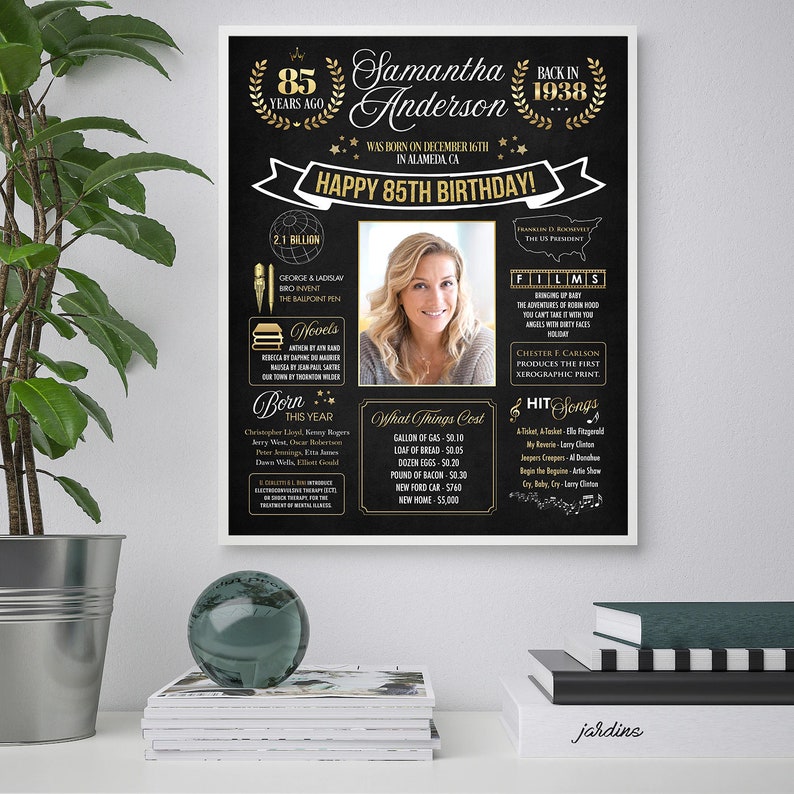 Back in 1938 Poster Customizable 85th Birthday Gift for Woman or Men ...