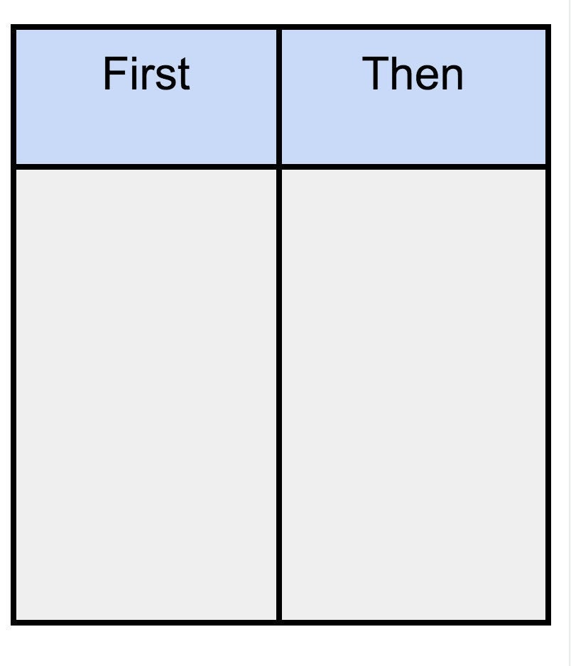 First And Then Board