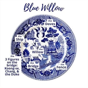 Könnte beinhalten: Ein blauer und weißer Keramikteller mit einem traditionellen blauen Weidenmuster. Der Teller zeigt eine Weide, eine Brücke, einen Zaun, ein Schiff und zwei Tauben. Der Text "the Ship", "the Doves", "the Willow", "the Bridge", "the Fence", und "3 Figures on the bridge: Koong-se, Chang, & the Duke" ist auf dem Teller geschrieben.