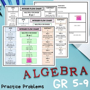 以下が含まれることがあります： 整数フローチャートというタイトルのカラフルな教育チャートで、整数の加算、減算、乗算、除算の方法が説明されています。チャートには、各演算の手順と例が示されています。このチャートは、5年生から9年生の生徒向けに設計されています。
