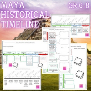 Maya Civilization Historical Timeline | Middle School History