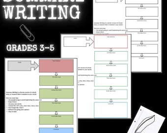Organizador gráfico para redação de resumos