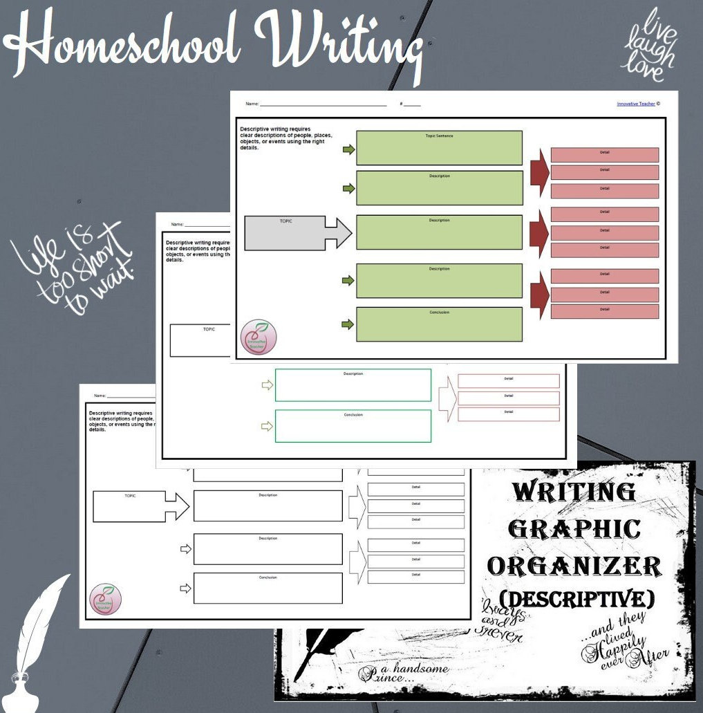 Descriptive Writing Graphic Organizer Etsy