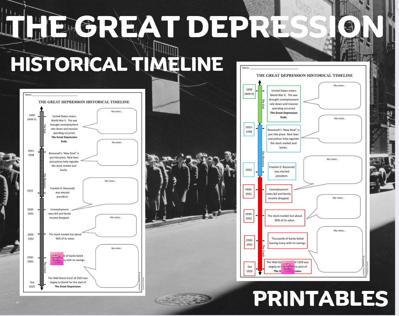 The Great Depression Historical Timeline | High School History - Etsy