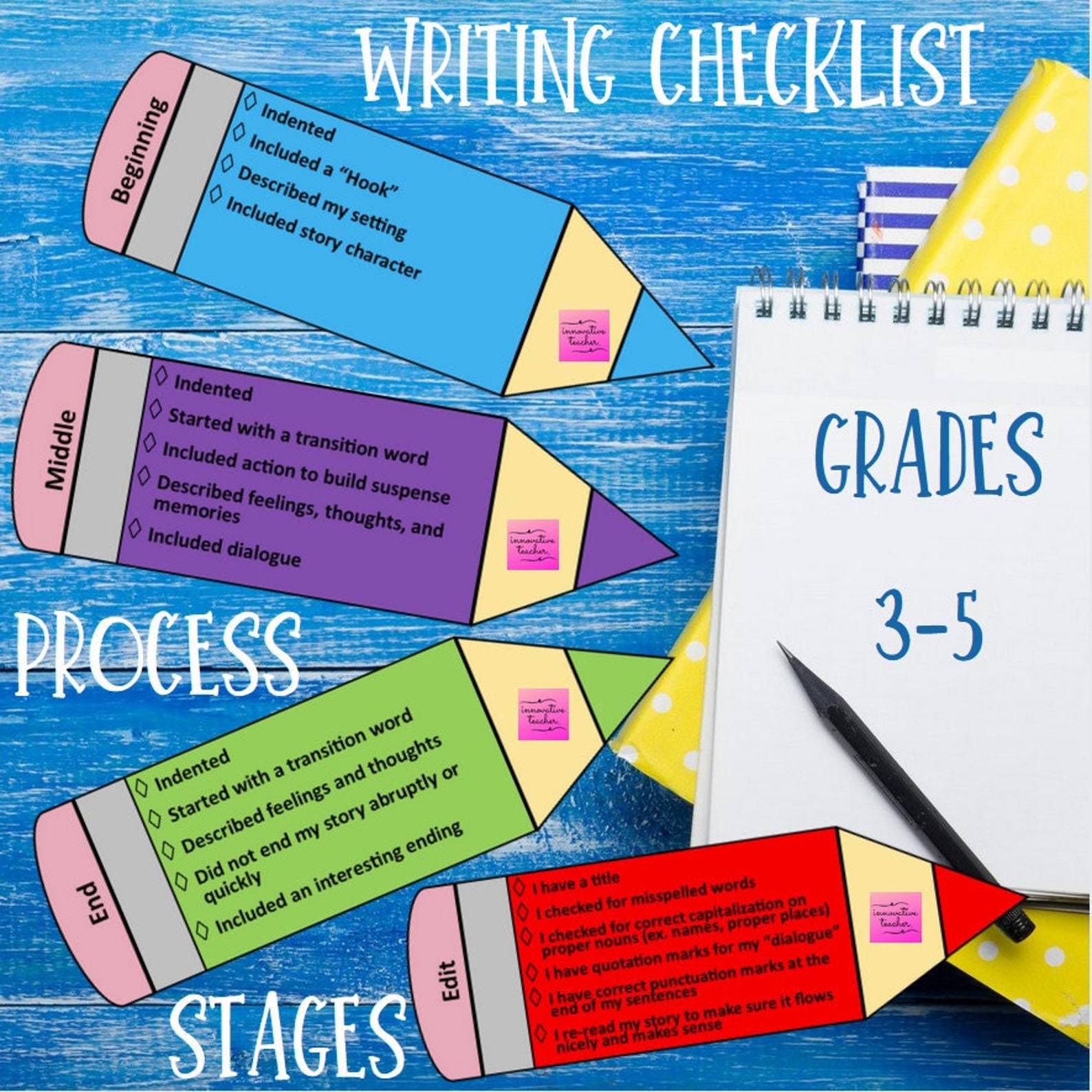 Writing Checklist Process and Stages Etsy