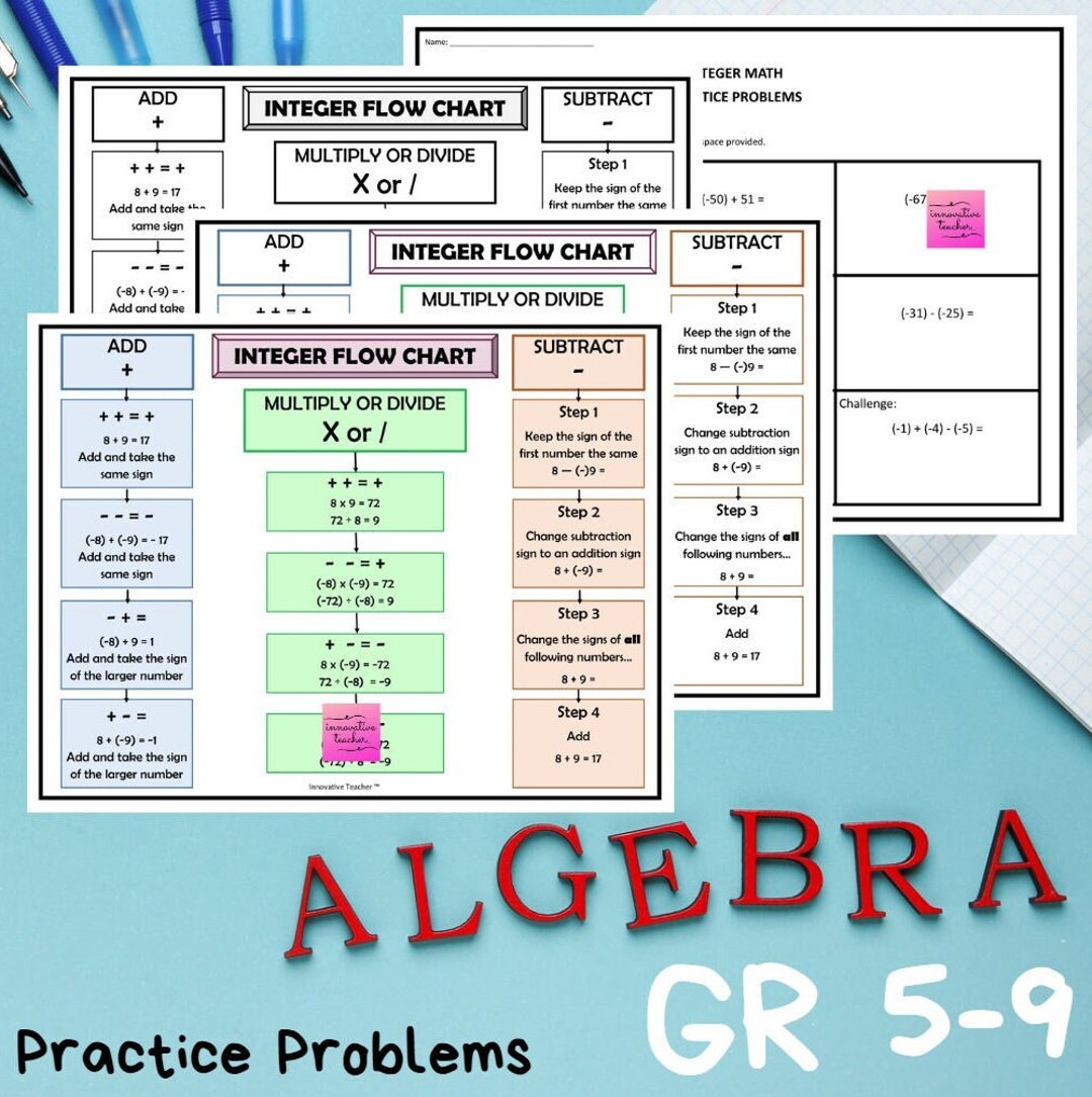 Integer Flow Chart | Middle School Math - Etsy