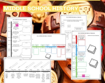 Inca Empire Historical Timeline | Middle School History