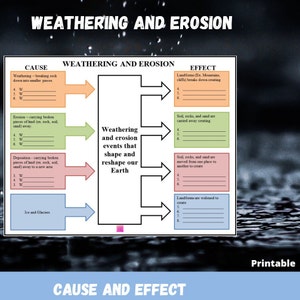 Weathering and Erosion Science Graphic Organizer