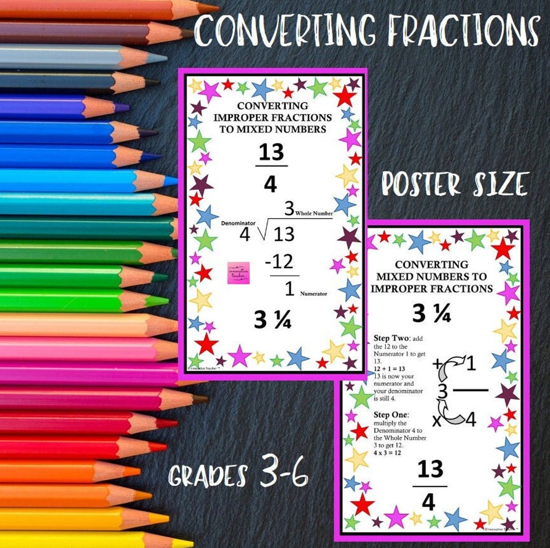 Converting Fractions Math Posters | Classroom Decor - Etsy