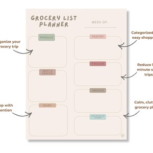 Puede incluir: Un planificador de lista de compras beige con el texto "Grocery List Planner" en la parte superior. El planificador est&aacute; dividido en secciones para productos, despensa, congelados, snacks, l&aacute;cteos, carne y mariscos y otros art&iacute;culos del hogar. Las flechas apuntan al texto "Organiza tu viaje de compras".