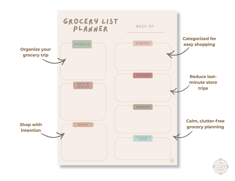 Puede incluir: Un planificador de lista de compras beige con el texto "Grocery List Planner" en la parte superior. El planificador est&aacute; dividido en secciones para productos, despensa, congelados, snacks, l&aacute;cteos, carne y mariscos y otros art&iacute;culos del hogar. Las flechas apuntan al texto "Organiza tu viaje de compras".