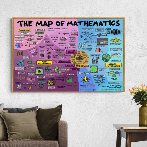 The Map of Mathematics Poster Mathematics Poster Math Etsy