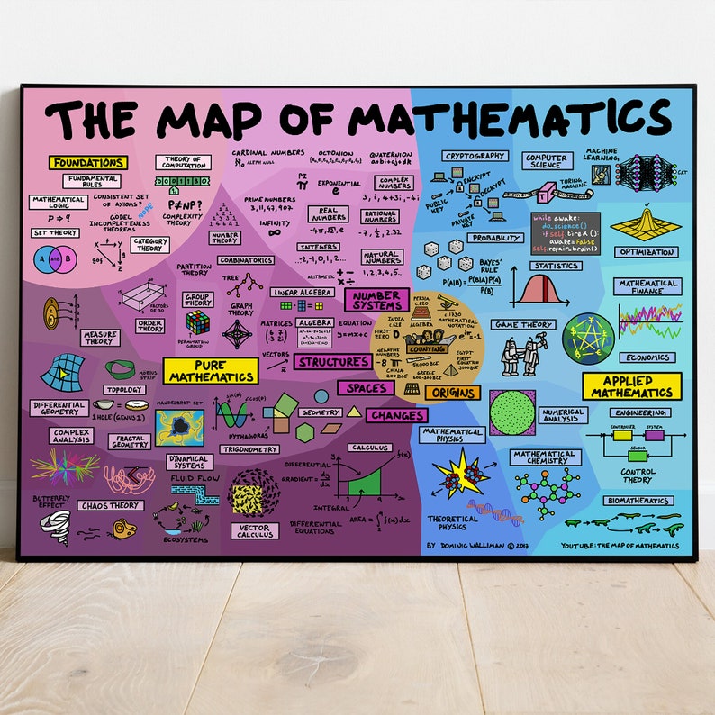 The Map of Mathematics Poster Mathematics Poster Math - Etsy