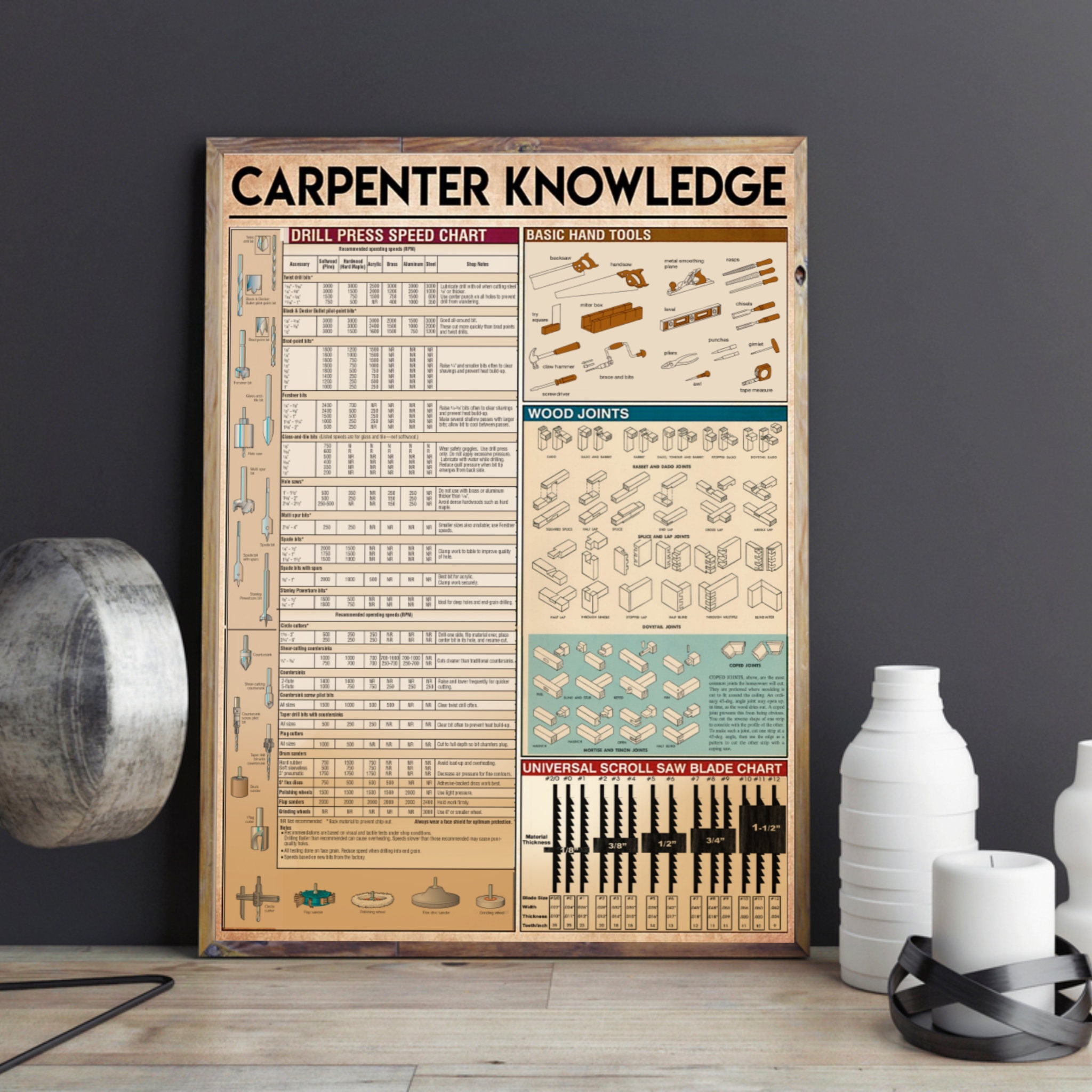 Carpenter Knowledge Wood Joint Knowledge Posters Carpenter Etsy