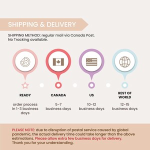 The image is a shipping and delivery infographic that provides information about the shipping method and estimated delivery times for different countries.